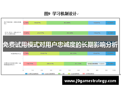 免费试用模式对用户忠诚度的长期影响分析